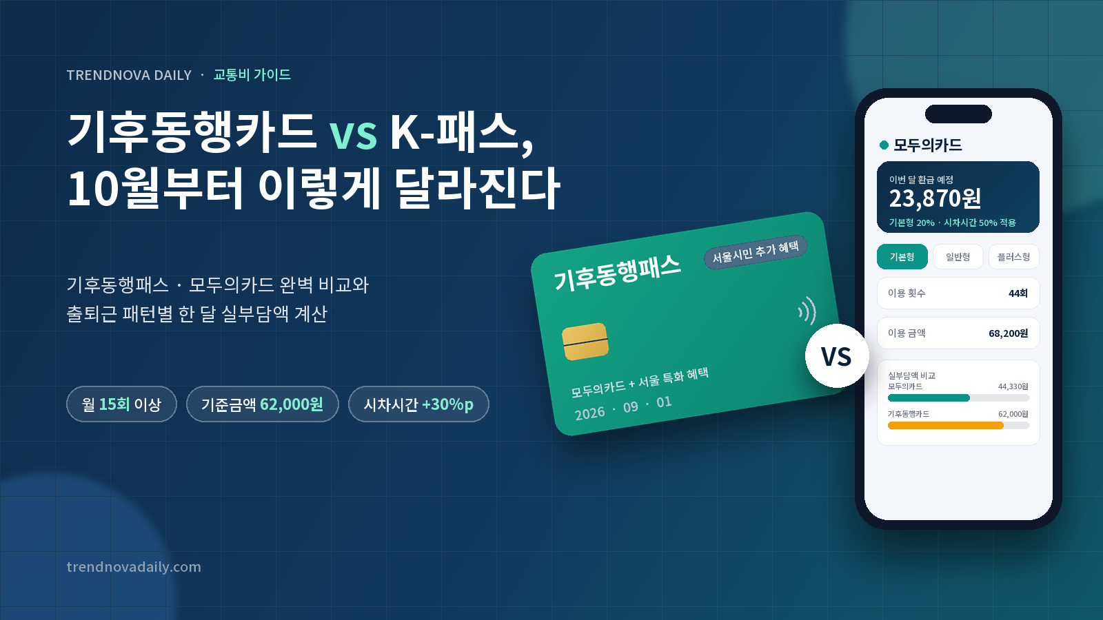 기후동행패스 카드와 모두의카드 앱 화면