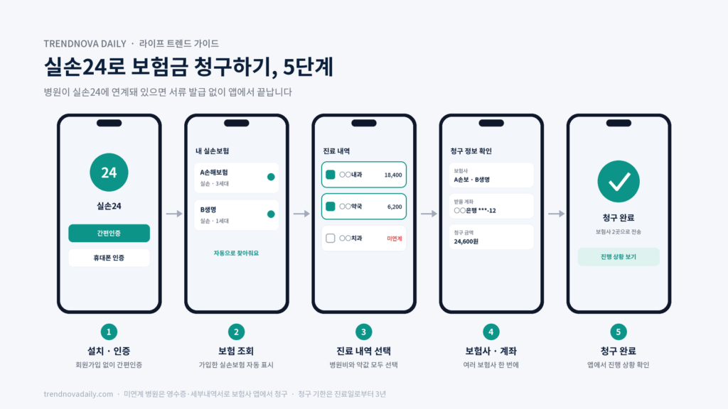 실손24 앱 실손보험 청구 5단계